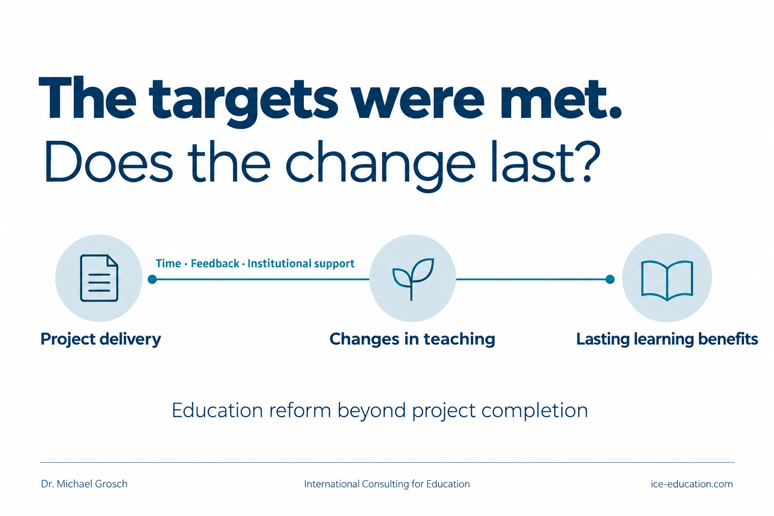 The targets were met. Does the change last? A sequence links project delivery, changes in teaching and lasting learning benefits.